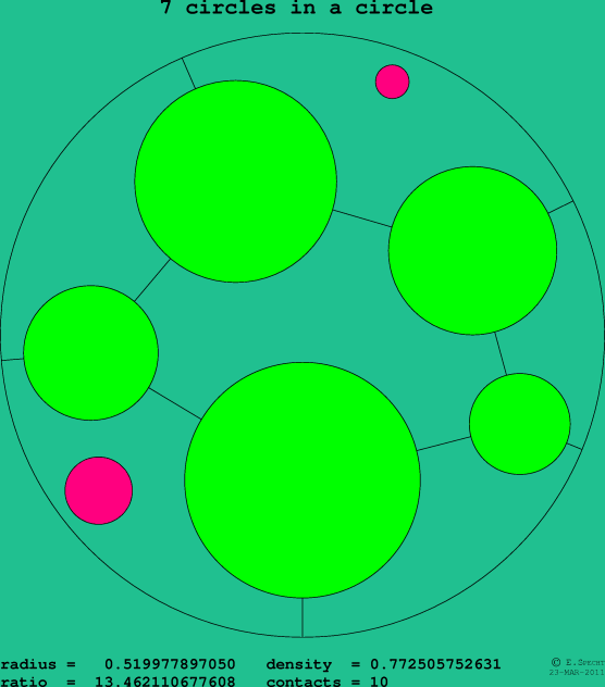 7 circles in a circle