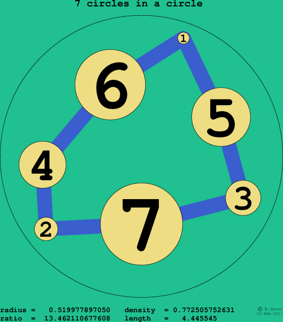7 circles in a circle