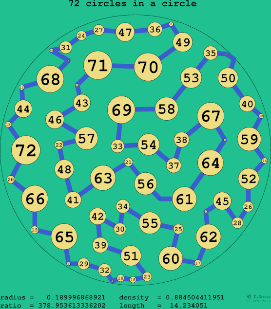 72 circles in a circle