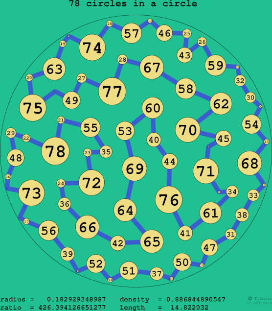 78 circles in a circle