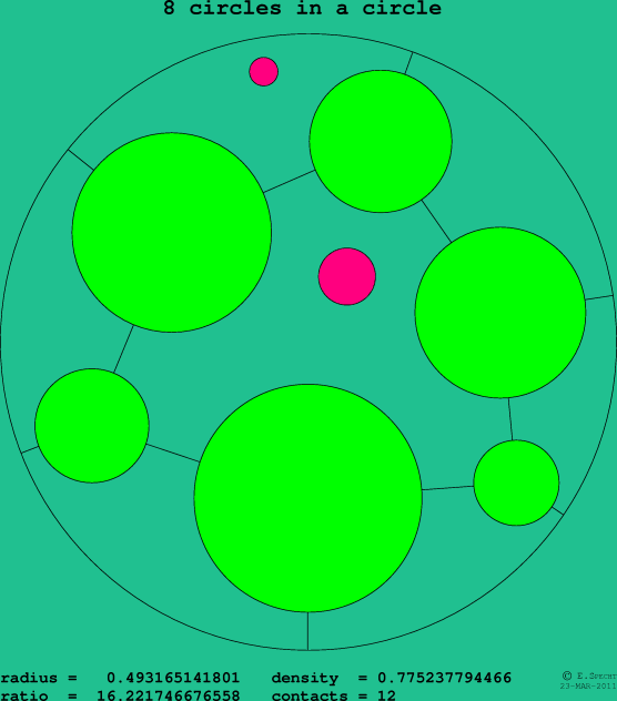 8 circles in a circle