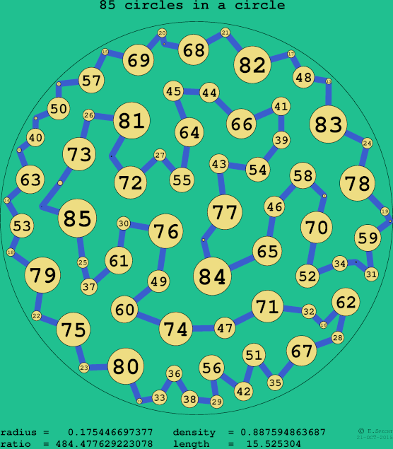 85 circles in a circle