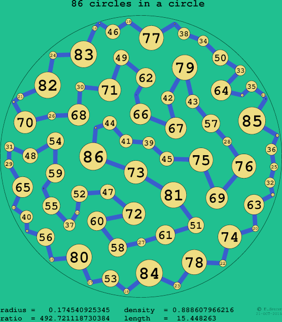 86 circles in a circle