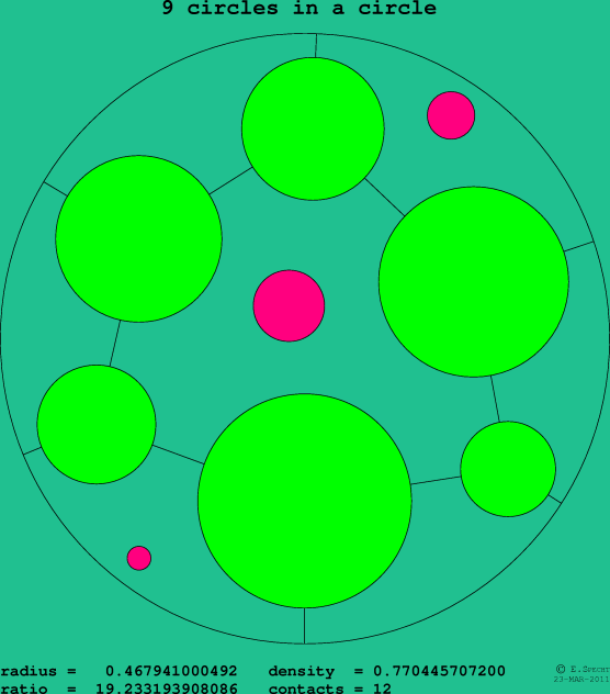 9 circles in a circle