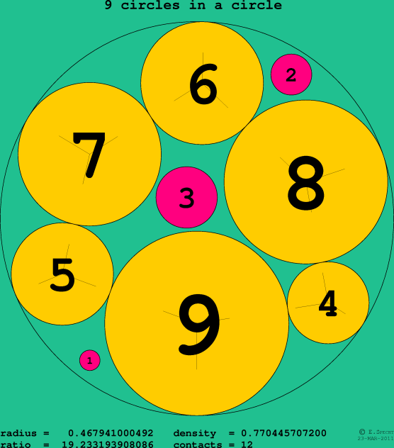 9 circles in a circle