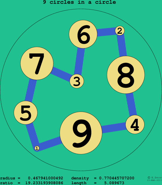 9 circles in a circle