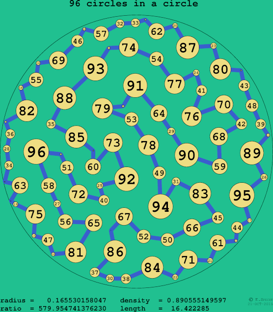 96 circles in a circle
