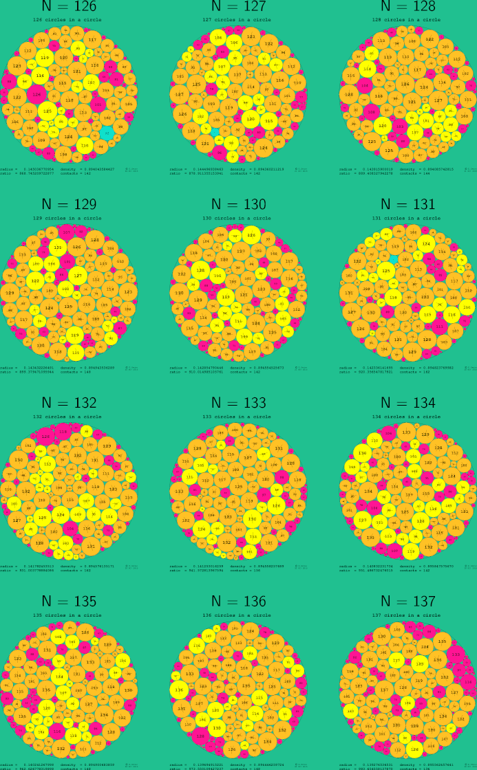 125-136 circles in a circle