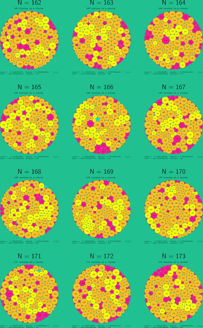 161-172 circles in a circle