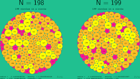 197-200 circles in a circle