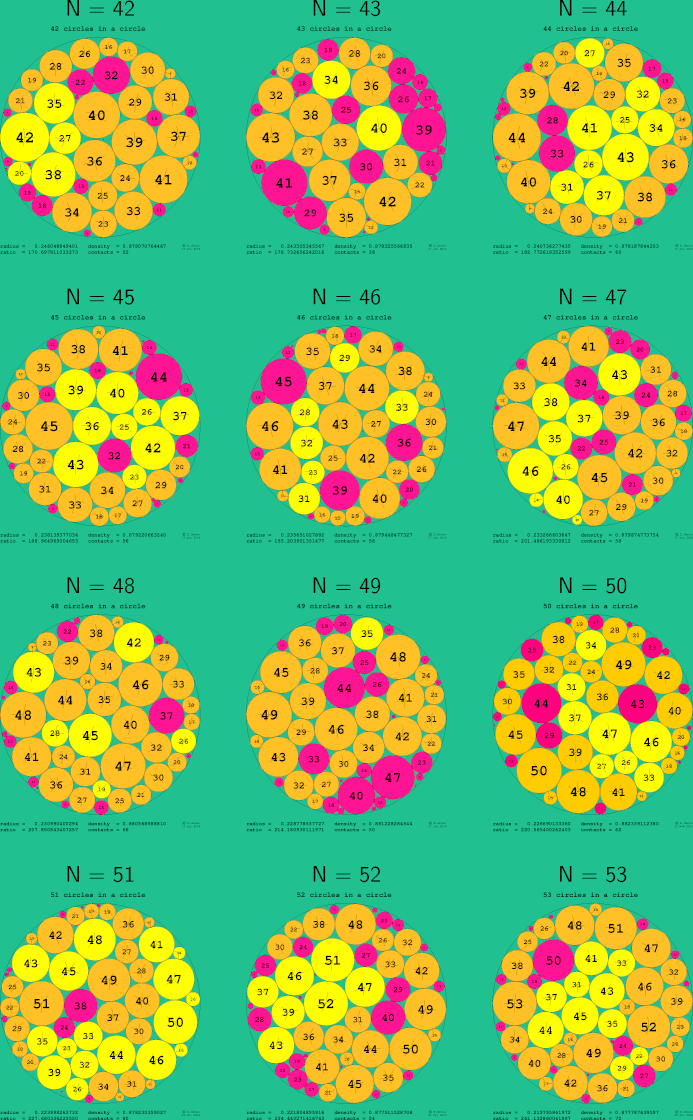 41-52 circles in a circle