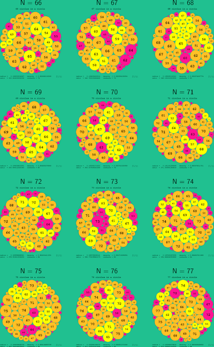 65-76 circles in a circle