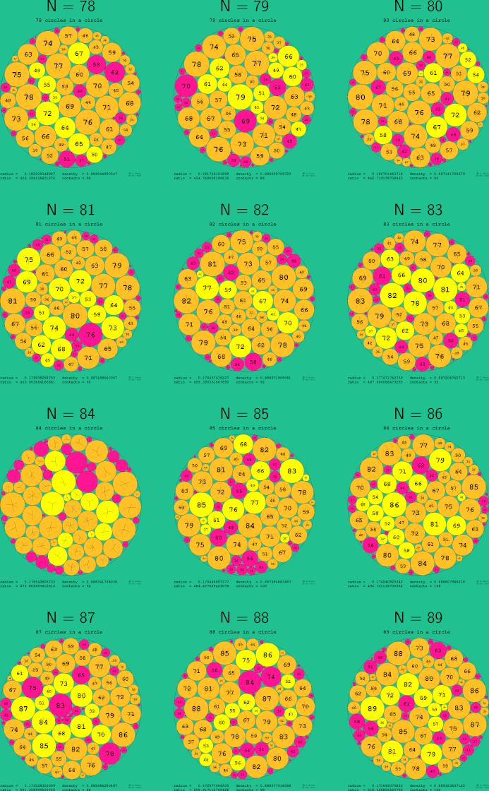 77-88 circles in a circle