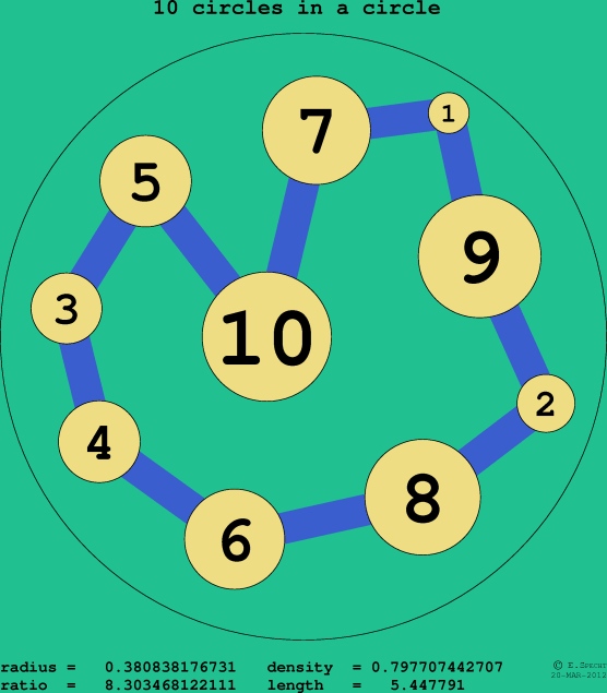 10 circles in a circle