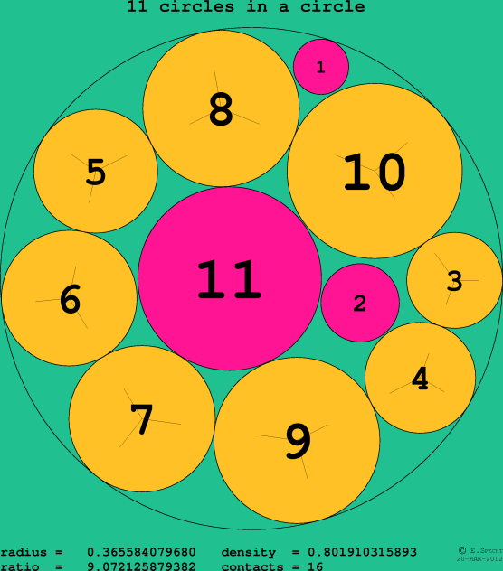 11 circles in a circle