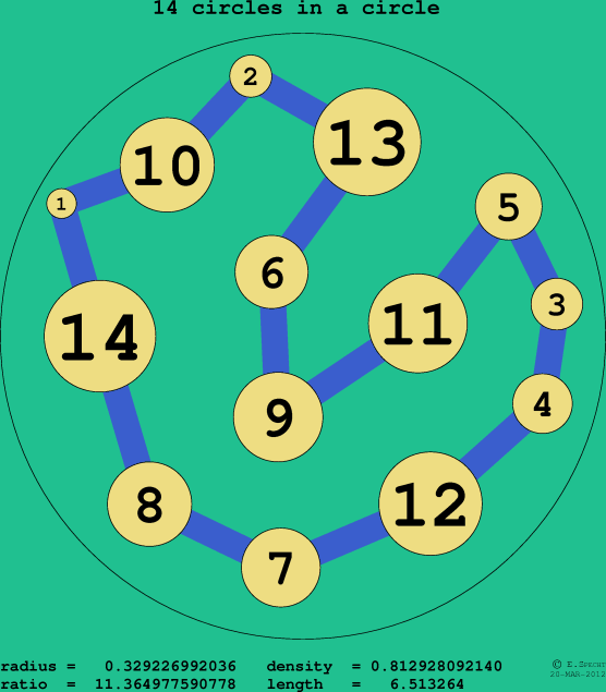 14 circles in a circle