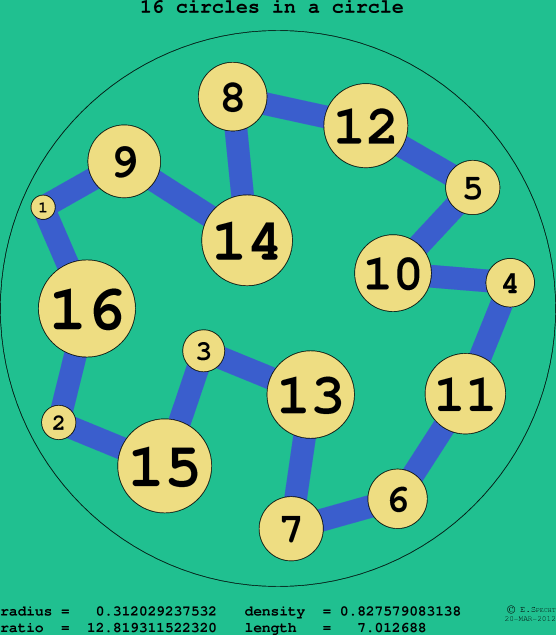 16 circles in a circle
