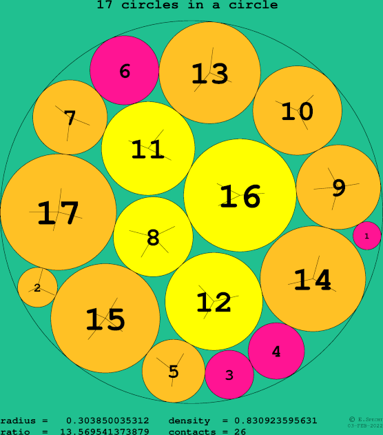17 circles in a circle