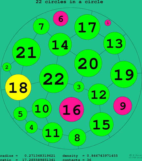 22 circles in a circle