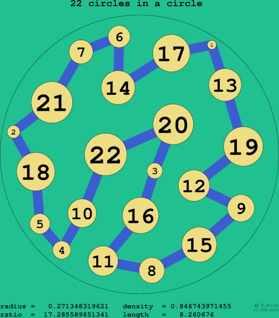 22 circles in a circle