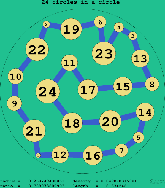 24 circles in a circle