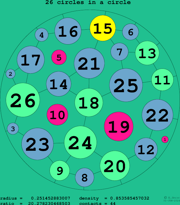 26 circles in a circle