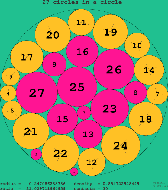 27 circles in a circle