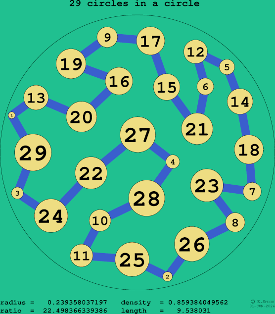 29 circles in a circle