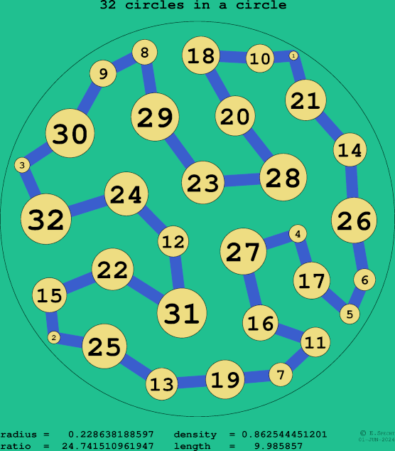 32 circles in a circle