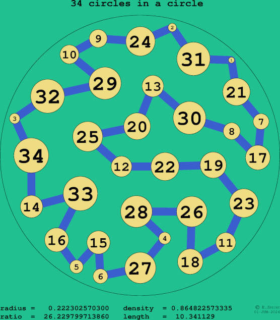 34 circles in a circle