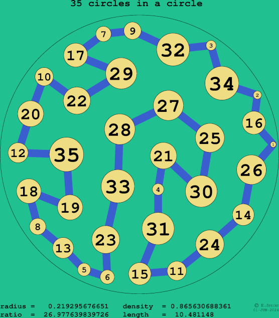 35 circles in a circle