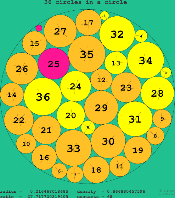 36 circles in a circle