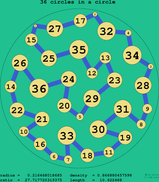 36 circles in a circle