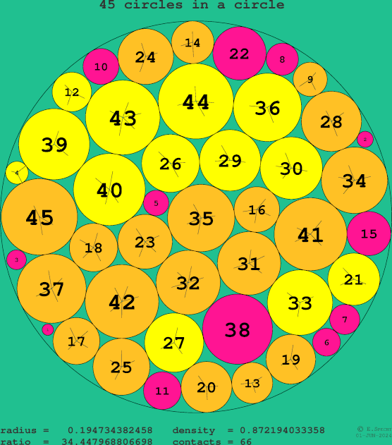 45 circles in a circle