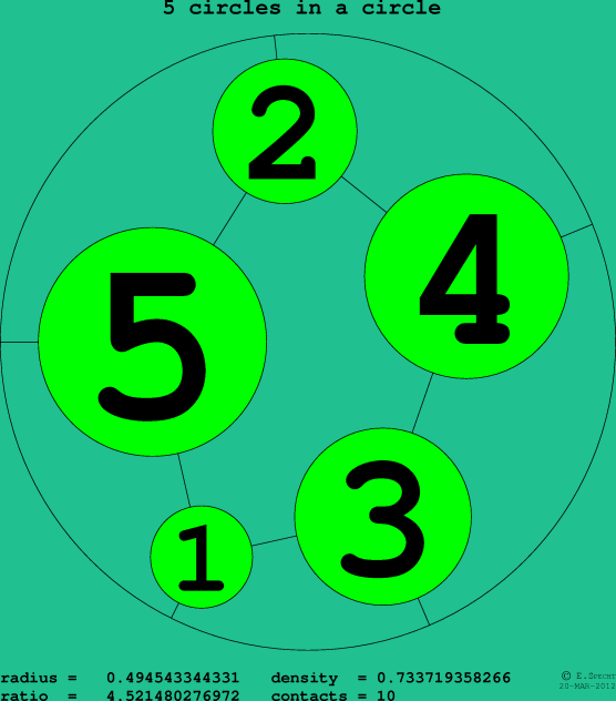 5 circles in a circle