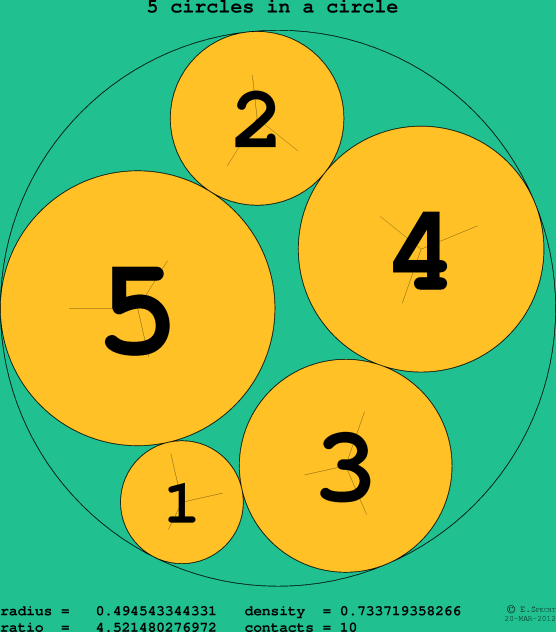 5 circles in a circle