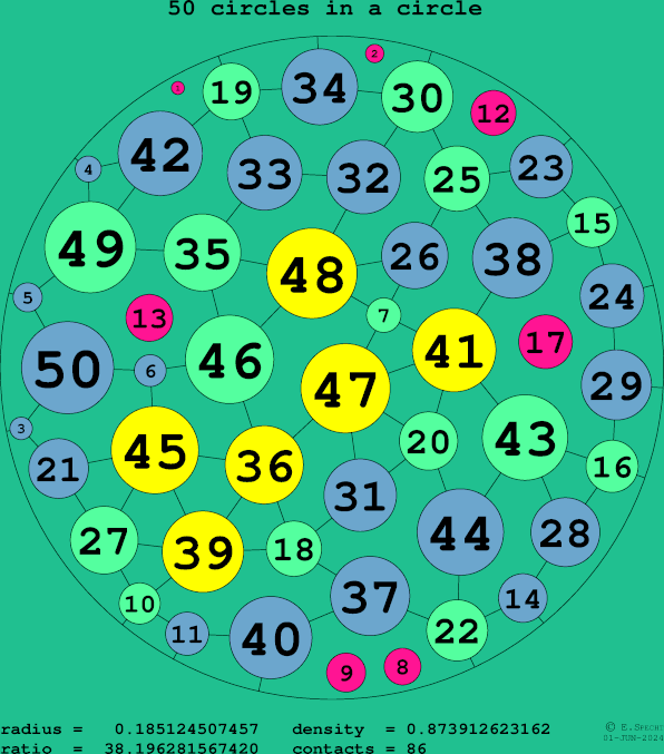 50 circles in a circle