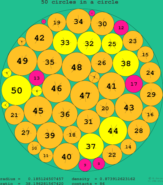 50 circles in a circle
