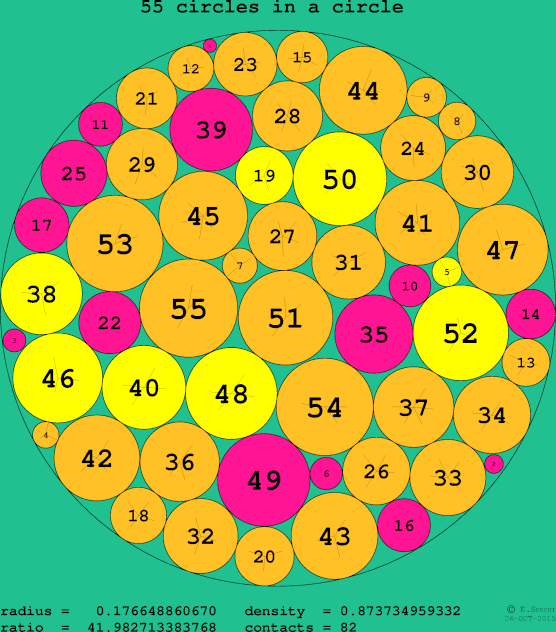 55 circles in a circle