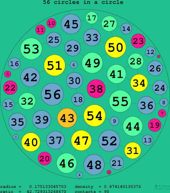 56 circles in a circle