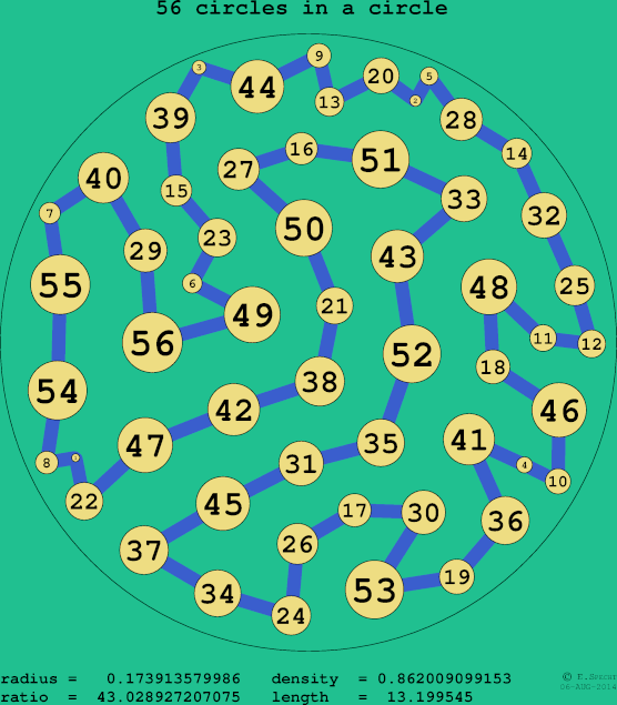 56 circles in a circle
