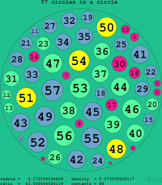 57 circles in a circle