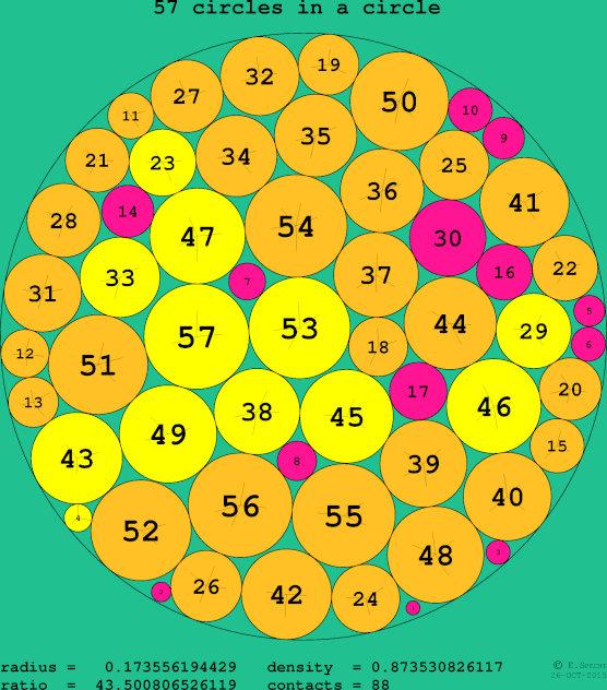 57 circles in a circle