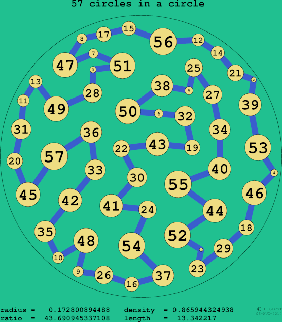 57 circles in a circle