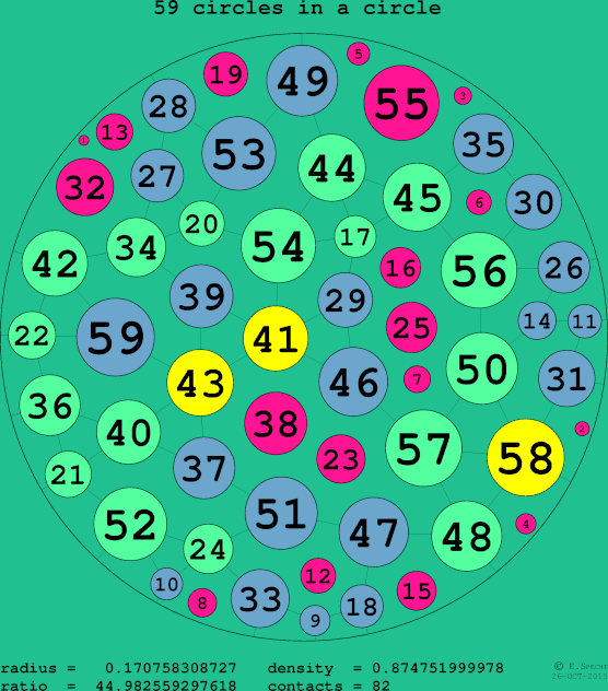 59 circles in a circle