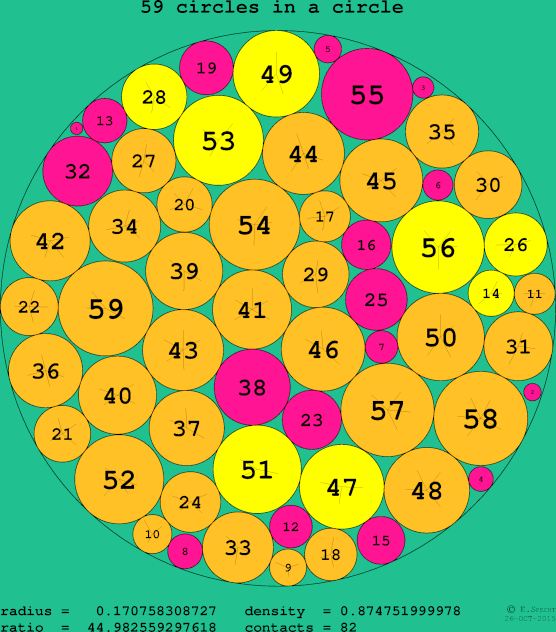 59 circles in a circle