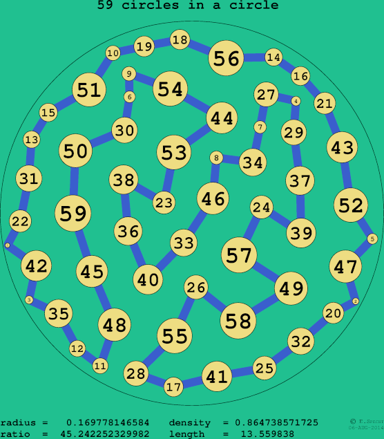 59 circles in a circle