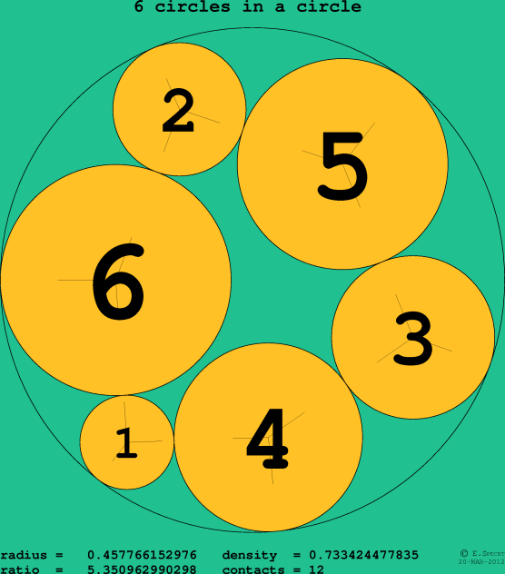 6 circles in a circle