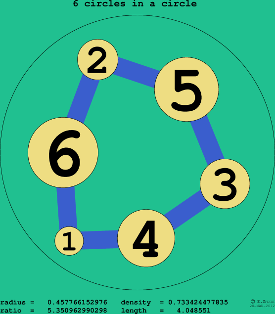 6 circles in a circle