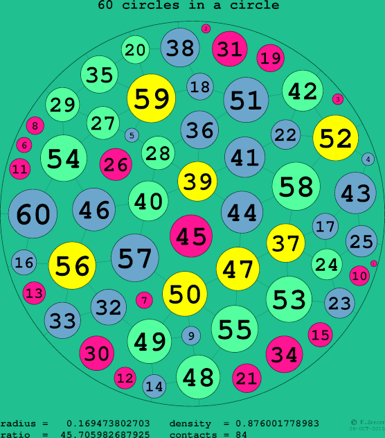 60 circles in a circle